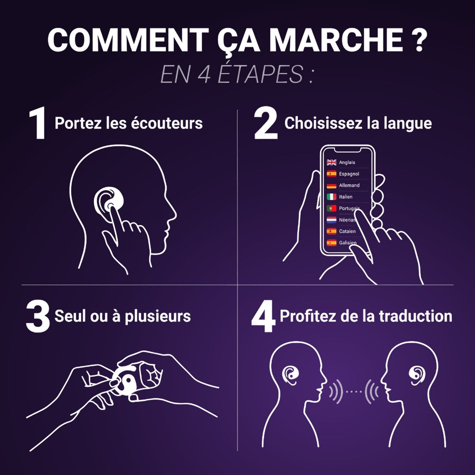 Écouteurs Traducteurs