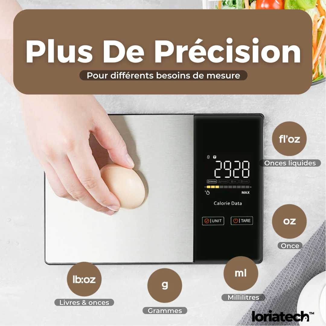Balance Nourriture IA