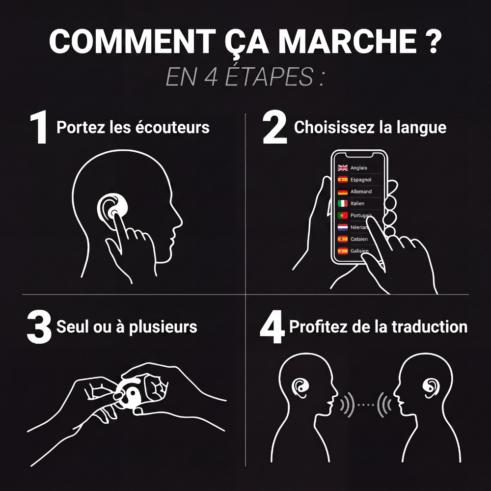 Écouteurs Traducteurs