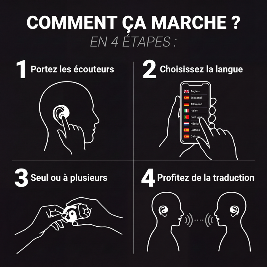 Écouteurs Traducteurs